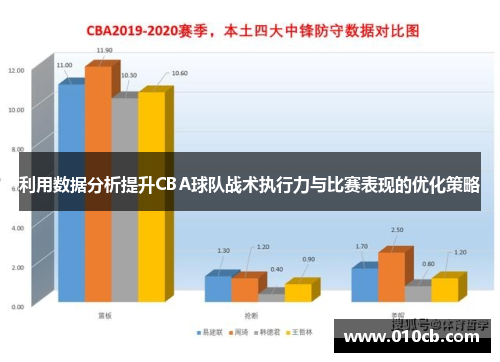 利用数据分析提升CBA球队战术执行力与比赛表现的优化策略