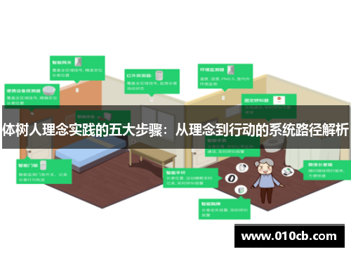 体树人理念实践的五大步骤：从理念到行动的系统路径解析