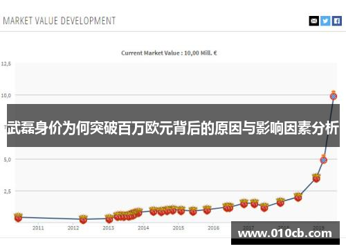武磊身价为何突破百万欧元背后的原因与影响因素分析