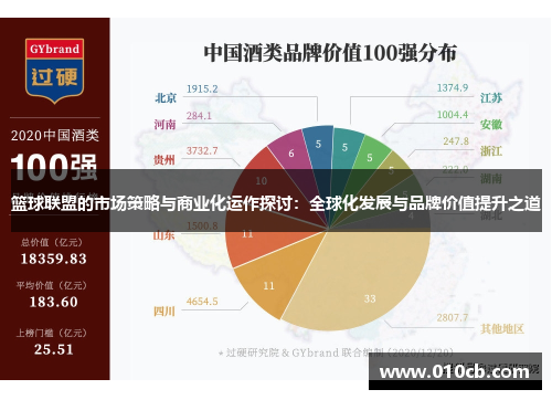 篮球联盟的市场策略与商业化运作探讨：全球化发展与品牌价值提升之道