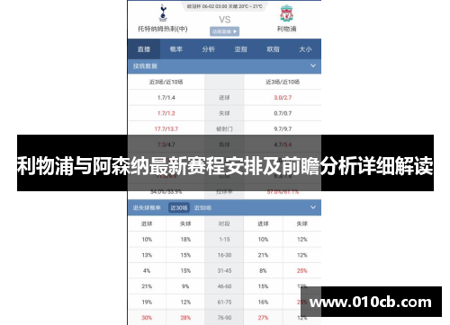 利物浦与阿森纳最新赛程安排及前瞻分析详细解读
