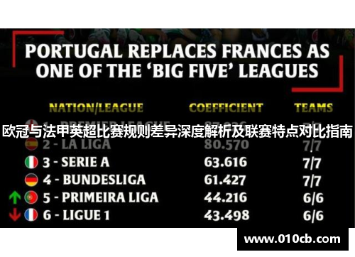 欧冠与法甲英超比赛规则差异深度解析及联赛特点对比指南