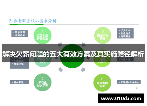 解决欠薪问题的五大有效方案及其实施路径解析
