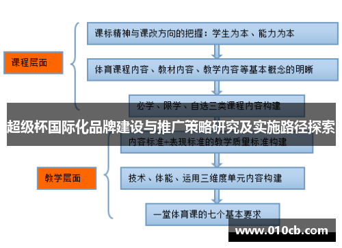 超级杯国际化品牌建设与推广策略研究及实施路径探索 超级杯国际化品牌建设与推广策略研究及实施路径探索