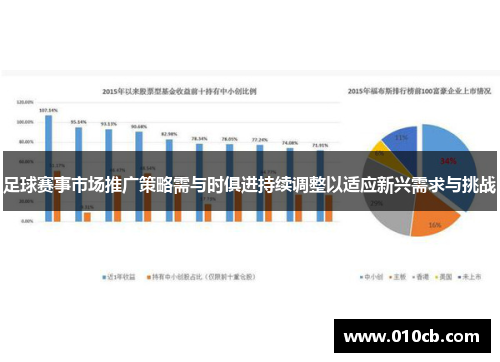 足球赛事市场推广策略需与时俱进持续调整以适应新兴需求与挑战 足球赛事市场推广策略需与时俱进持续调整以适应新兴需求与挑战