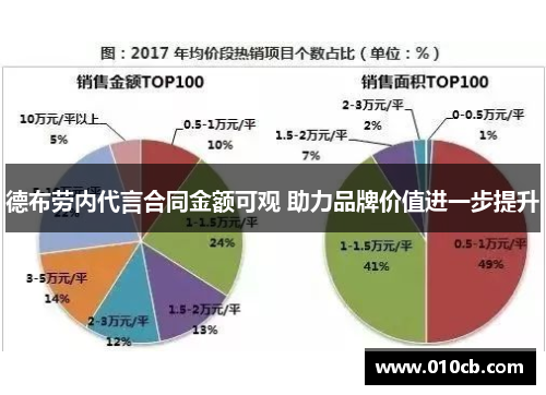 德布劳内代言合同金额可观 助力品牌价值进一步提升