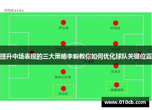 提升中场表现的三大策略李毅教你如何优化球队关键位置 提升中场表现的三大策略李毅教你如何优化球队关键位置